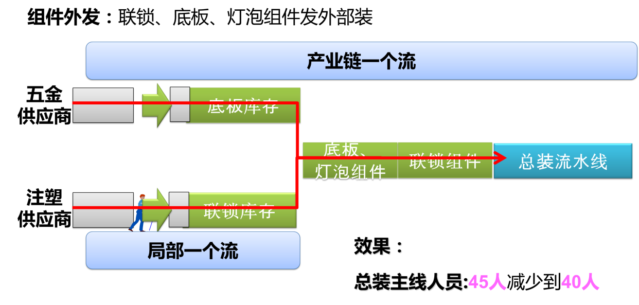 人口模组_led模组(2)